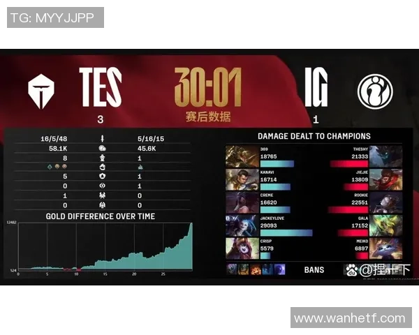 职业联赛分析：IG展现出卓越的战术灵活性与团队协作能力